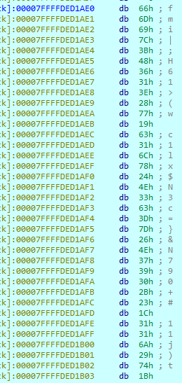 flag data